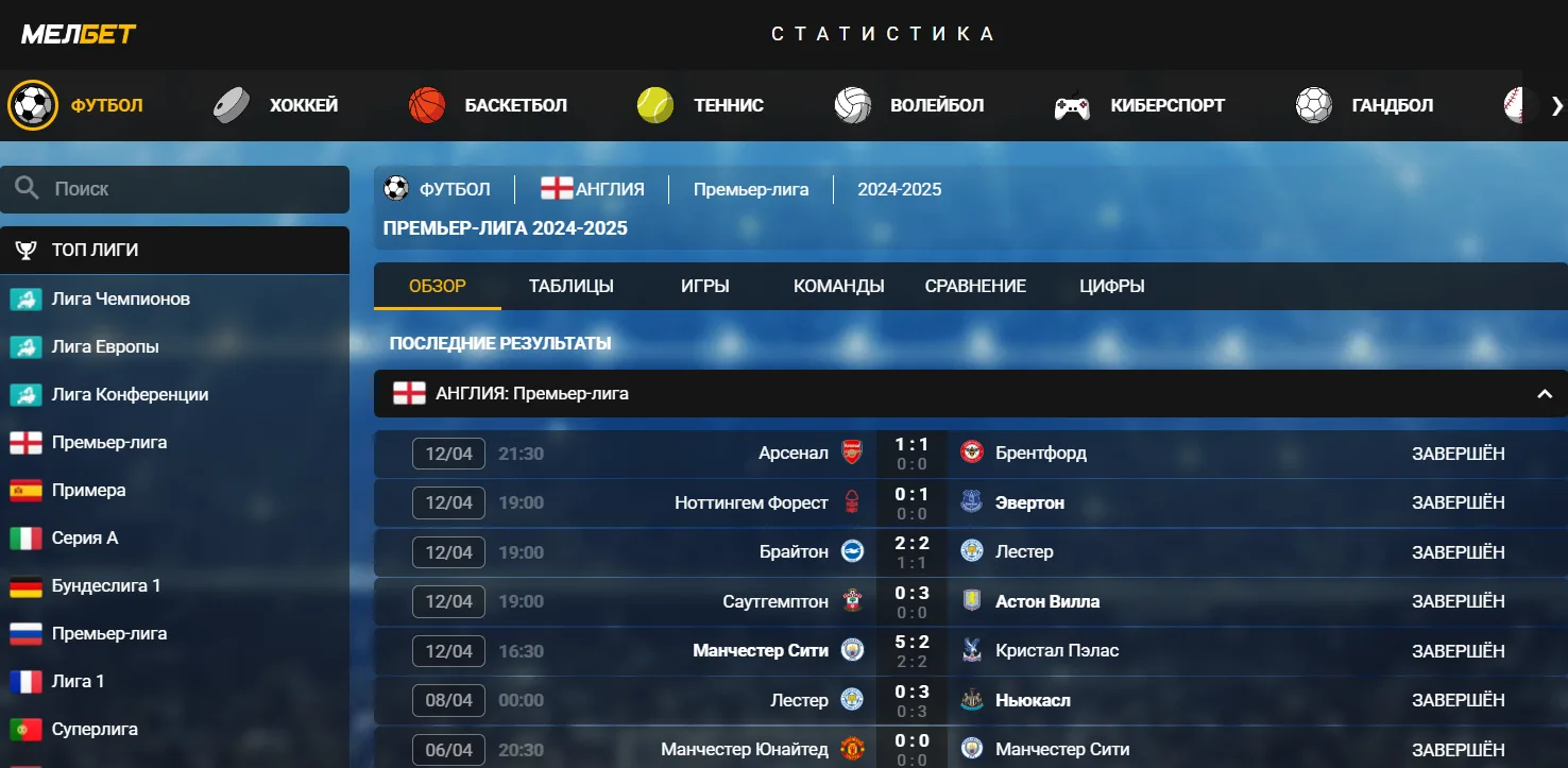 Melbet Киргизия - Регистрация melbet kg: создание